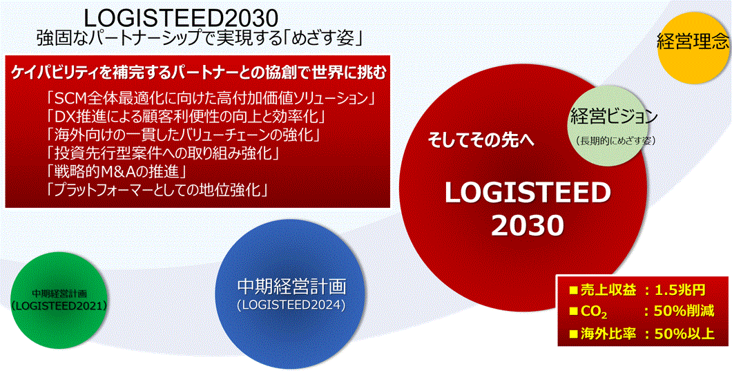 2030c.png