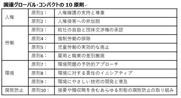 セミナー内容