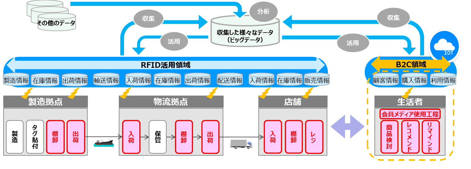 サービスの概要図