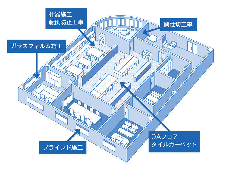 間仕切工事、OAフロアタイルカーペット、ブラインド施工、ガラスフィルム施工、什器施工、転倒防止工事のイメージ図